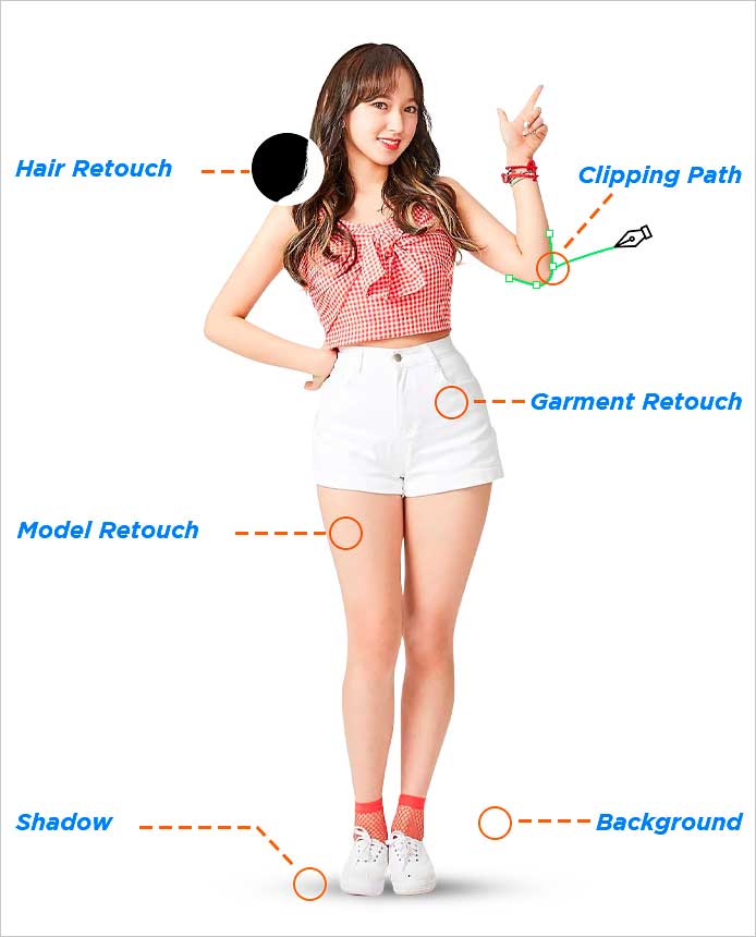 Photography Image Post Production Services